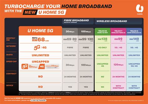 home internet no contract|temporary internet service providers.
